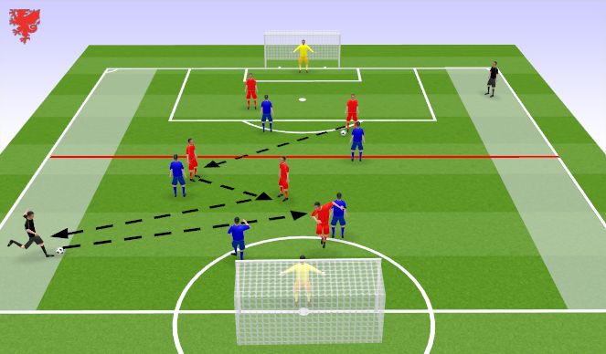 Football/Soccer Session Plan Drill (Colour): Screen 4