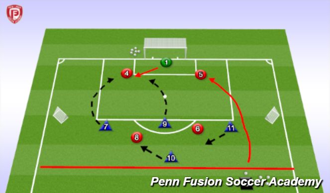 Football/Soccer Session Plan Drill (Colour): Activity #1 - 5v4