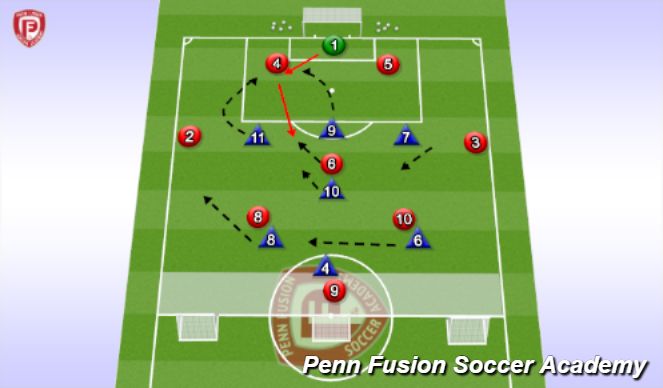 Football/Soccer Session Plan Drill (Colour): Activity #2 - 9v7 POP