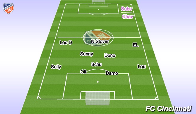 Football/Soccer Session Plan Drill (Colour): Team 1