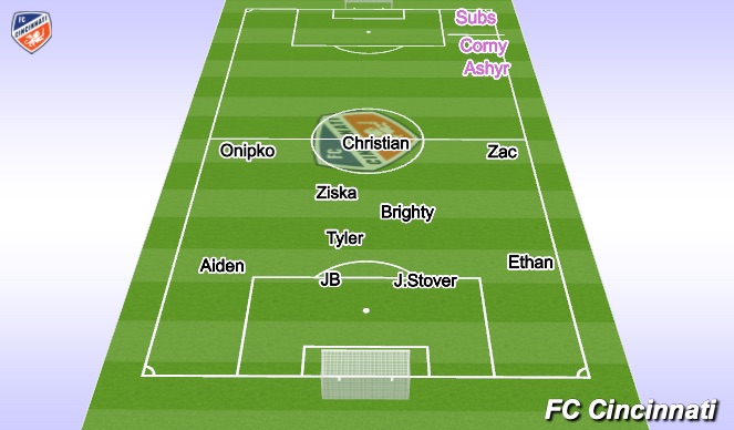 Football/Soccer Session Plan Drill (Colour): Team 2