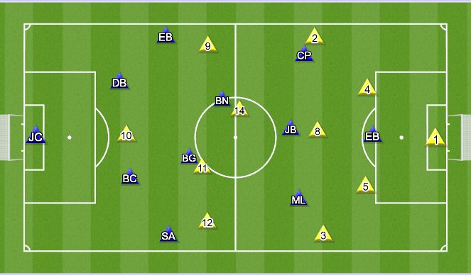 Football/Soccer Session Plan Drill (Colour): Starting 11 Vs Med City