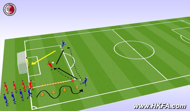 Football/Soccer Session Plan Drill (Colour): 有球熱身