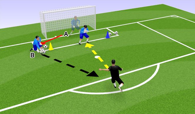 Football/Soccer Session Plan Drill (Colour): Distribution & Positioning