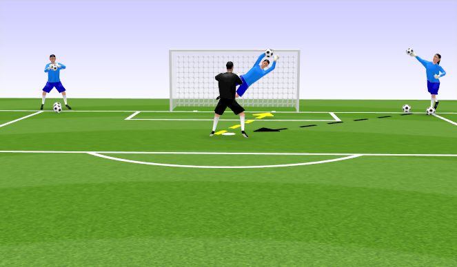 Football/Soccer Session Plan Drill (Colour): Shooting Drill