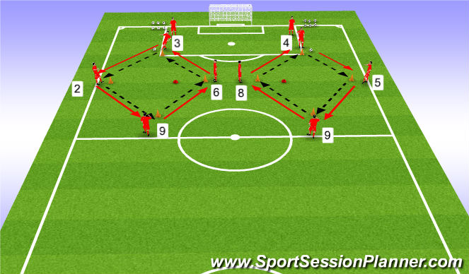 Football/Soccer Session Plan Drill (Colour): Passing Practice