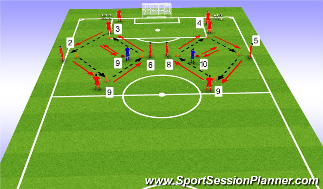 Football/Soccer Session Plan Drill (Colour): Passing Practice - Progression 1