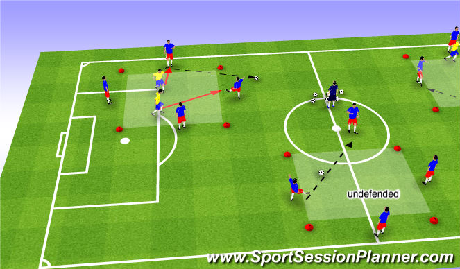 Football/Soccer Session Plan Drill (Colour): Monkey Cages 2