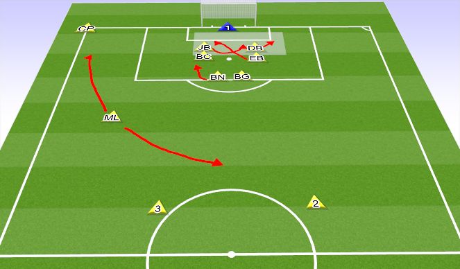 Football/Soccer Session Plan Drill (Colour): Attacking Corner