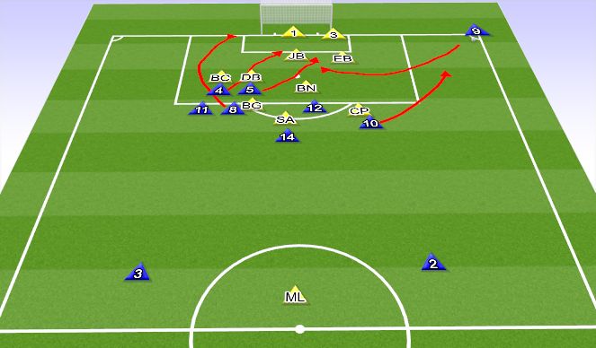 Football/Soccer Session Plan Drill (Colour): Defending Corners