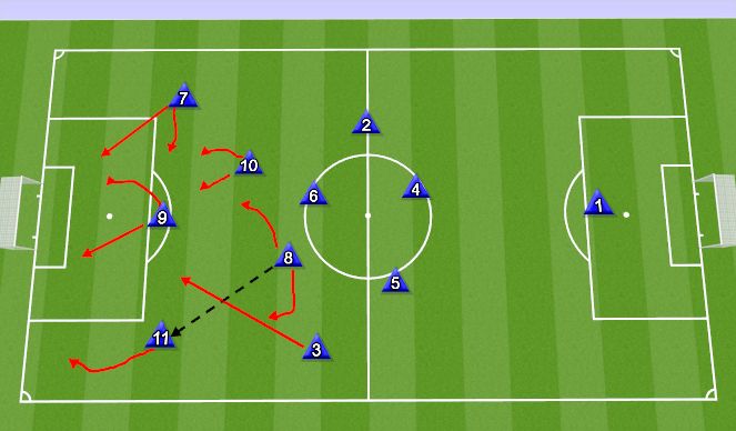 Football/Soccer Session Plan Drill (Colour): Movement Pattern #2