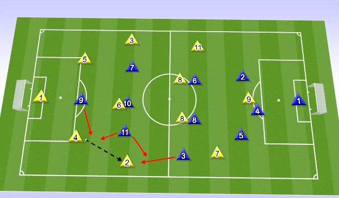 Football/Soccer Session Plan Drill (Colour): Goalkick Pressure