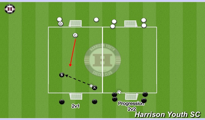 Football/Soccer Session Plan Drill (Colour): 2v1-2v2