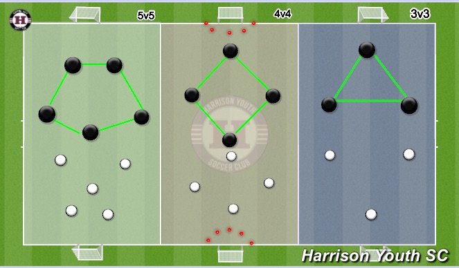 Football/Soccer Session Plan Drill (Colour): 4 v 4 small sided games