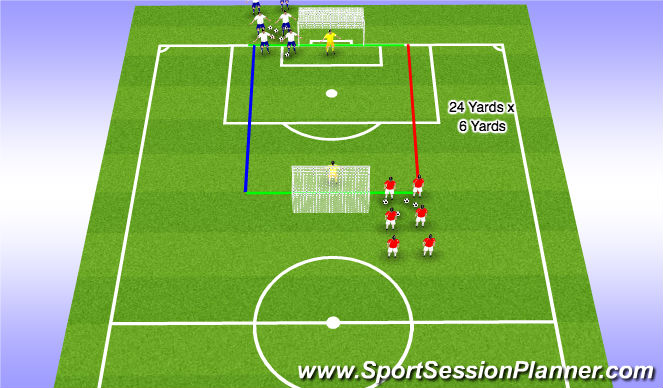 Football/Soccer Session Plan Drill (Colour): 2v2 FC