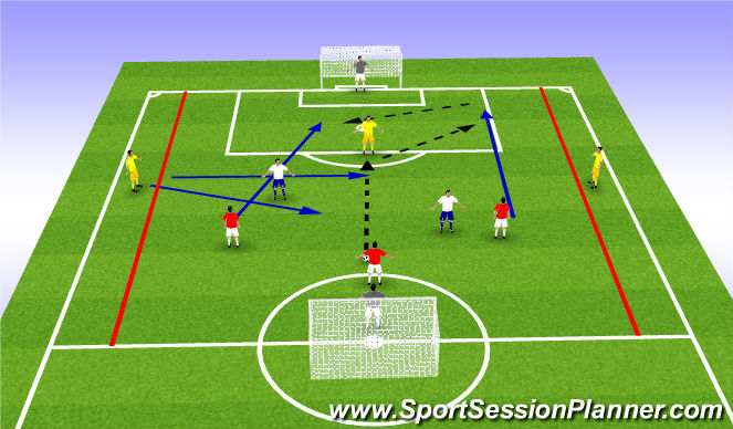 Football/Soccer Session Plan Drill (Colour): 3v2 + Target