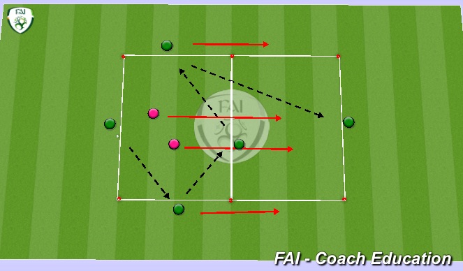 Football/Soccer: Breakout Rondo (Tactical: Decision making practices ...