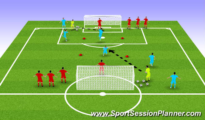 Football/Soccer Session Plan Drill (Colour): 1v1 Heading to large goal