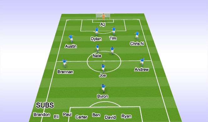 Football/Soccer Session Plan Drill (Colour): 1st Half Start