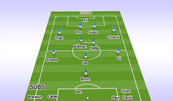 Football/Soccer Session Plan Drill (Colour): 1st half - 35min