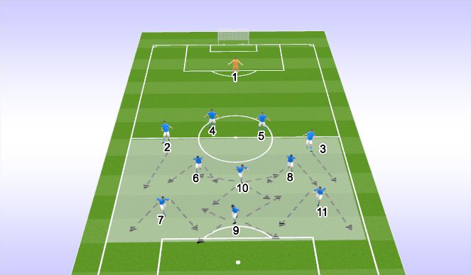 Football/Soccer Session Plan Drill (Colour): DEFENSIVE PHASE - REGULAR
