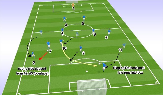Football/Soccer Session Plan Drill (Colour): ATTACKING PRIORITY