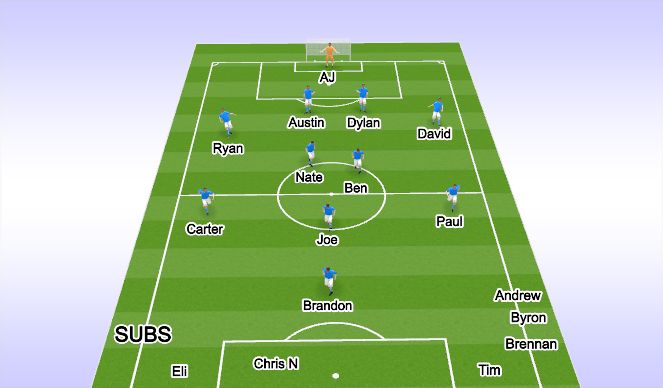 Football/Soccer Session Plan Drill (Colour): 2nd half