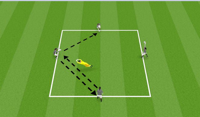 Football/Soccer: UEFA C Goal Keeping Phase 3 (Goalkeeping: Crossing ...