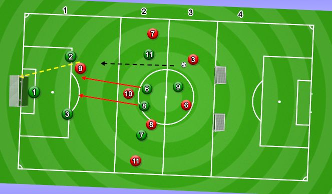 Football/Soccer Session Plan Drill (Colour): Specific Session