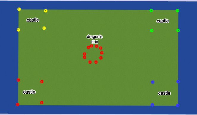 Hockey Session Plan Drill (Colour): CYOA