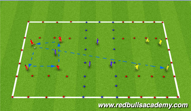 Football/Soccer Session Plan Drill (Colour): Possessing to Penetrate
