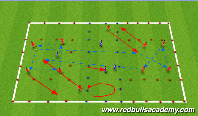 Football/Soccer Session Plan Drill (Colour): Possessing to Penetrate.