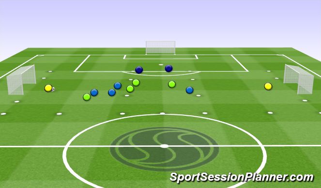 Football/Soccer Session Plan Drill (Colour): Playing Through Midfield