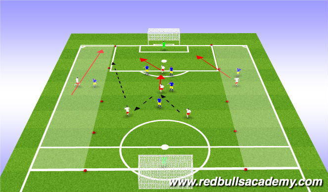 Football/Soccer Session Plan Drill (Colour): Conditioned Game