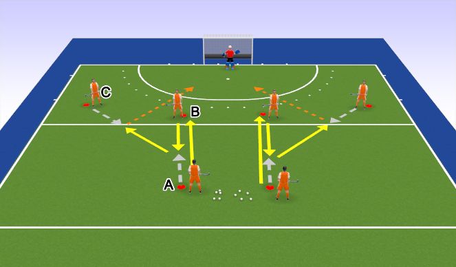 Hockey Session Plan Drill (Colour): Screen 1