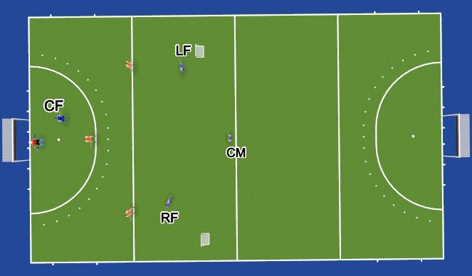 Hockey Session Plan Drill (Colour): Screen 3