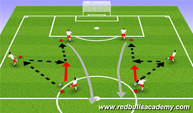 Football/Soccer Session Plan Drill (Colour): Technical Repetitions