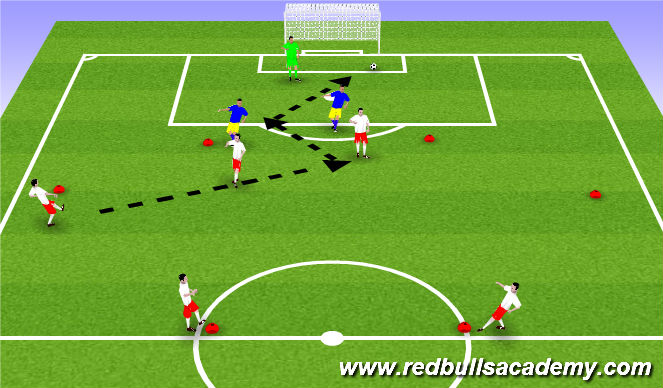 Football/Soccer Session Plan Drill (Colour): Front 2 to Goal