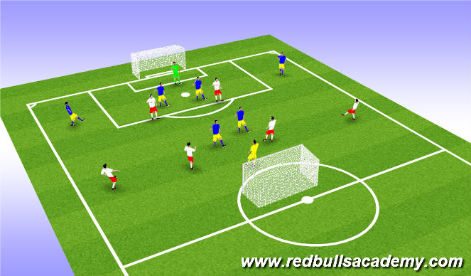 Football/Soccer Session Plan Drill (Colour): Free play