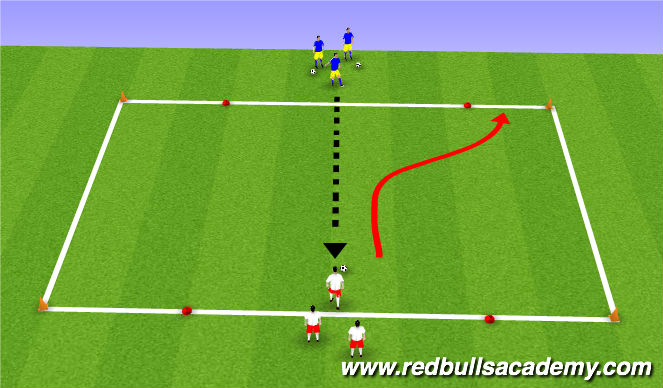 Football/Soccer Session Plan Drill (Colour): End Zone Dribbling