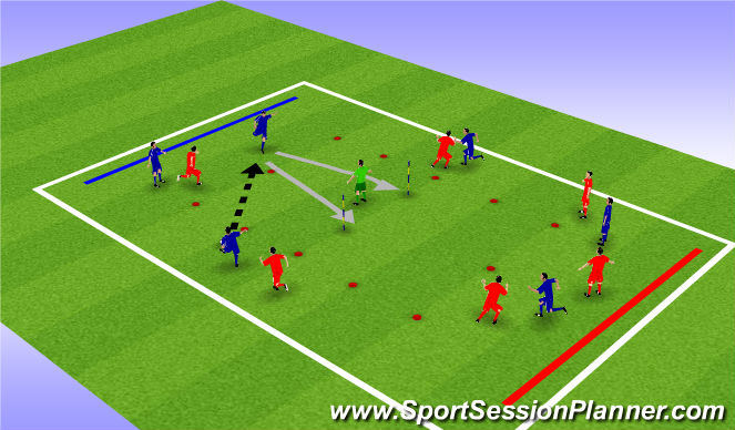 Football/Soccer Session Plan Drill (Colour): 6vs6 avec goal