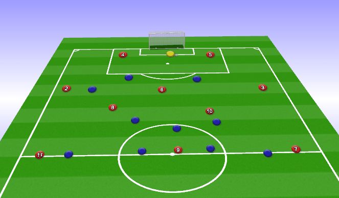 Football/Soccer Session Plan Drill (Colour): Fullback Low vs. press: Focus on FB, HM, AM