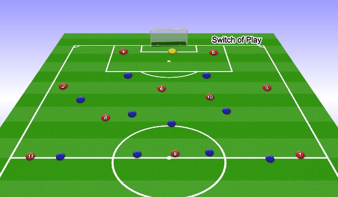 Football/Soccer Session Plan Drill (Colour): Fullback Low: Use of switch