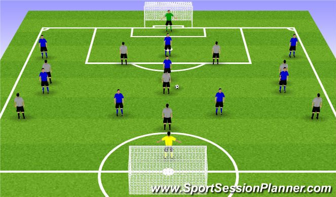 Football/Soccer Session Plan Drill (Colour): 8v8