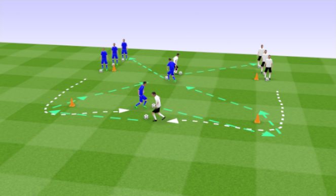 Football/Soccer Session Plan Drill (Colour): Condução de Bola em Duelo