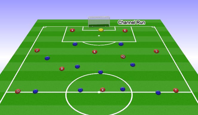 Football/Soccer Session Plan Drill (Colour): Fullback Low: Channel Run by 8/10
