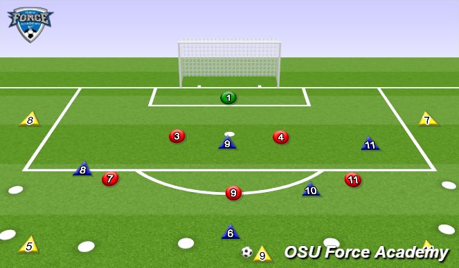 Football/Soccer Session Plan Drill (Colour): Animation 2