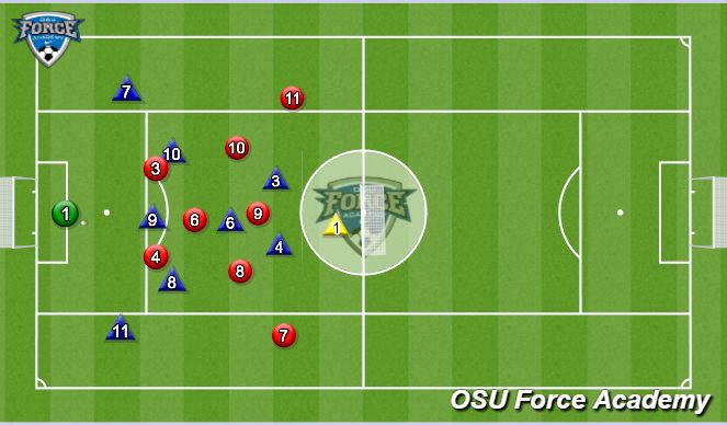 Football/Soccer Session Plan Drill (Colour): Animation 3