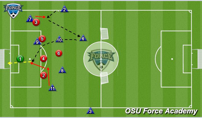 Football/Soccer Session Plan Drill (Colour): Throw-ins
