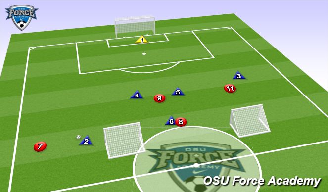 Football/Soccer Session Plan Drill (Colour): Marking in the defending box